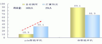 基于消费者洞察的省级市场营销策略 会议与展览服务
