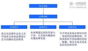品牌升级 如何引爆定位财富，实现老品牌营销破局