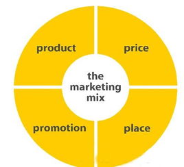 秉越咨询管理工具解读 营销4P策略在会议及展览服务中的应用