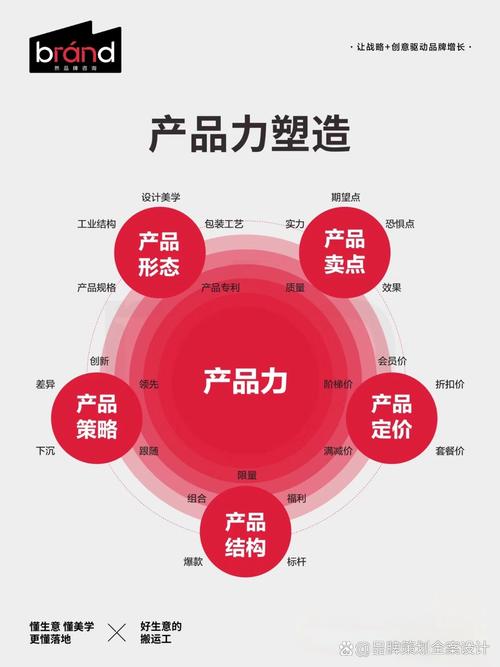 从策划到落地 市场营销与品牌全案设计的系统化实践指南